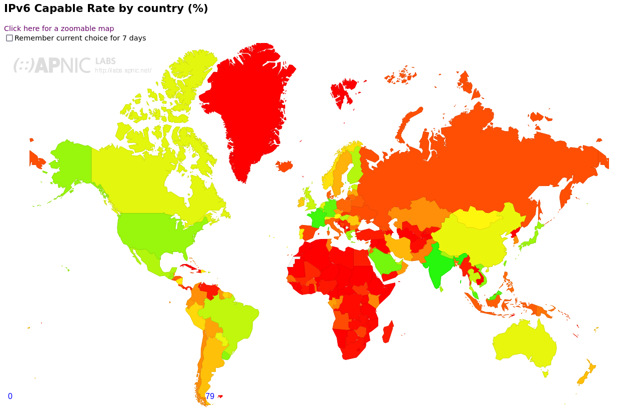 Mapa implementación IPv6